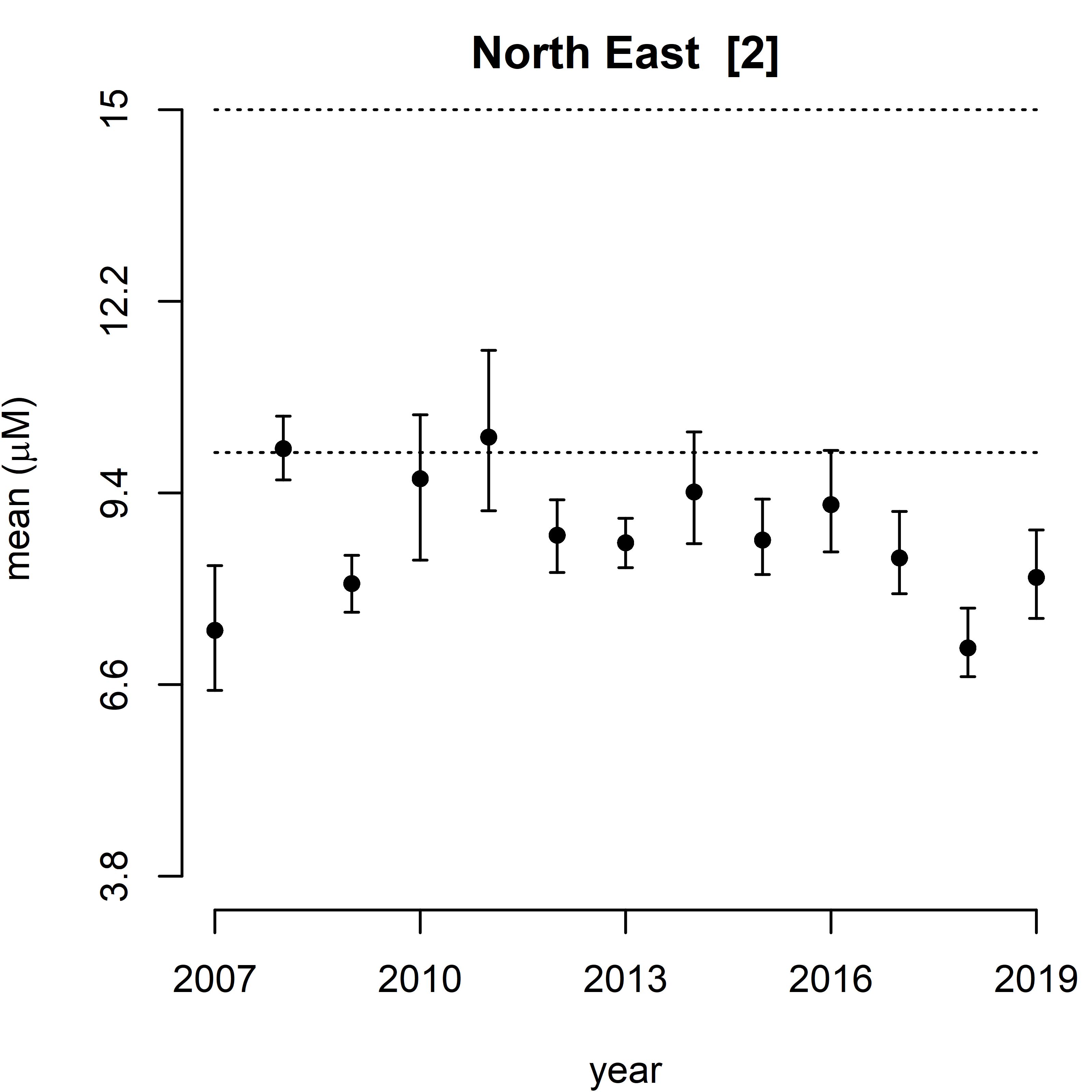 Figure e: Trend assessment of mean predicted salinity normalised TOxN for the 11 SMR regions between winters 2007 – 2019.