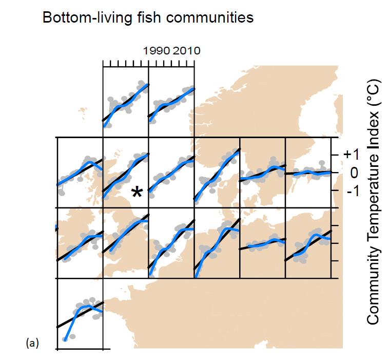Changes in bottom  living fish communities