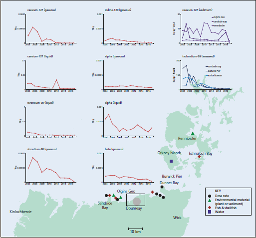 Figure a: Monitoring locations, discharges of gaseous and liquid radioactive wastes and monitoring of the environment in the north of Scotland, 2017 (not including farms or air sampling locations)