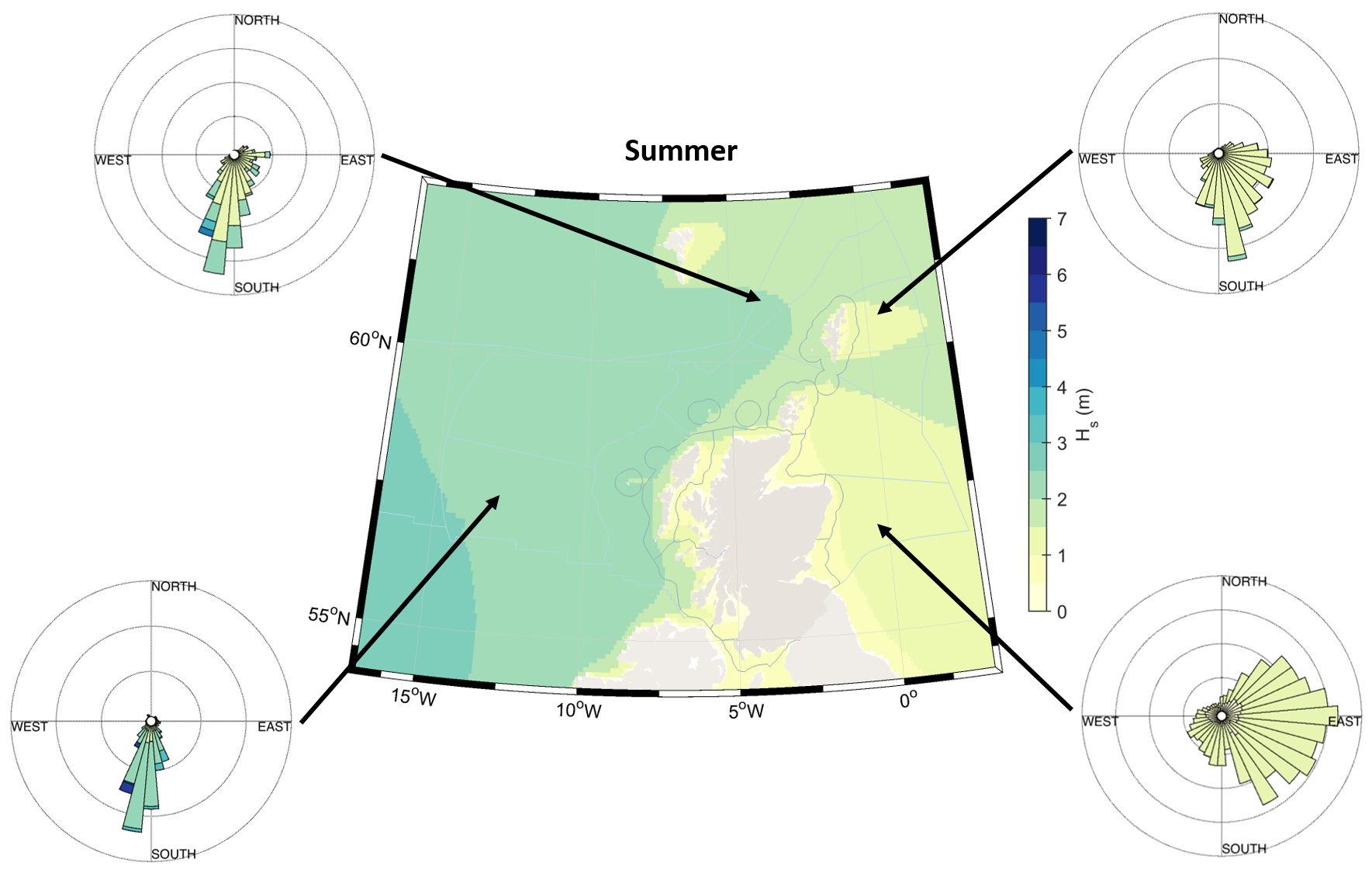 Figure 2: Summer (May - July) climatological average significant wave heights across Scottish waters