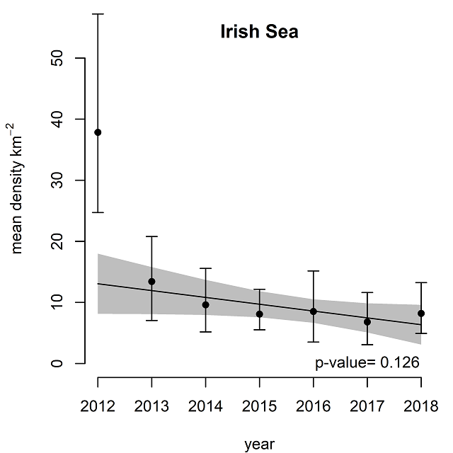 Figure g3: Mean sea-floor litter densities (items km-2) for the Irish Sea from 2012 to 2018 inclusive.