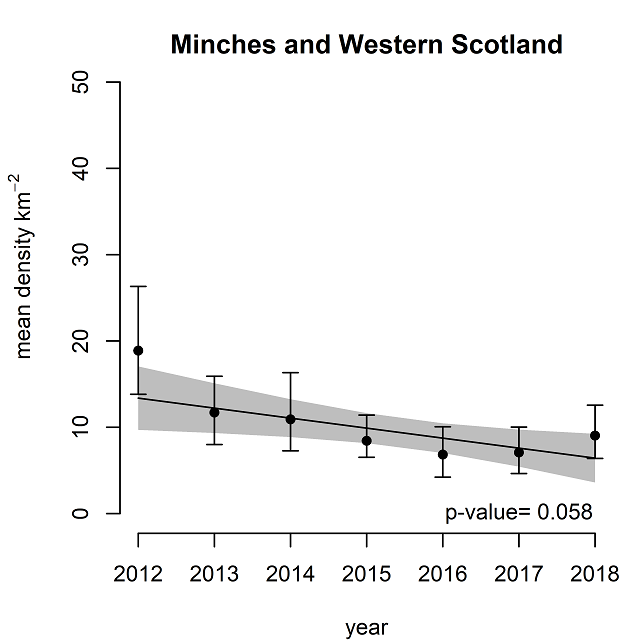 Figure g4: Mean sea-floor litter densities (items km-2) for the Minches and Western Scotland from 2012 to 2018 inclusive.