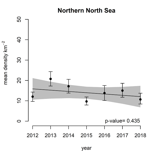 Figure g5: Mean sea-floor litter densities (items km-2) for the Northern North Sea from 2012 to 2018 inclusive.
