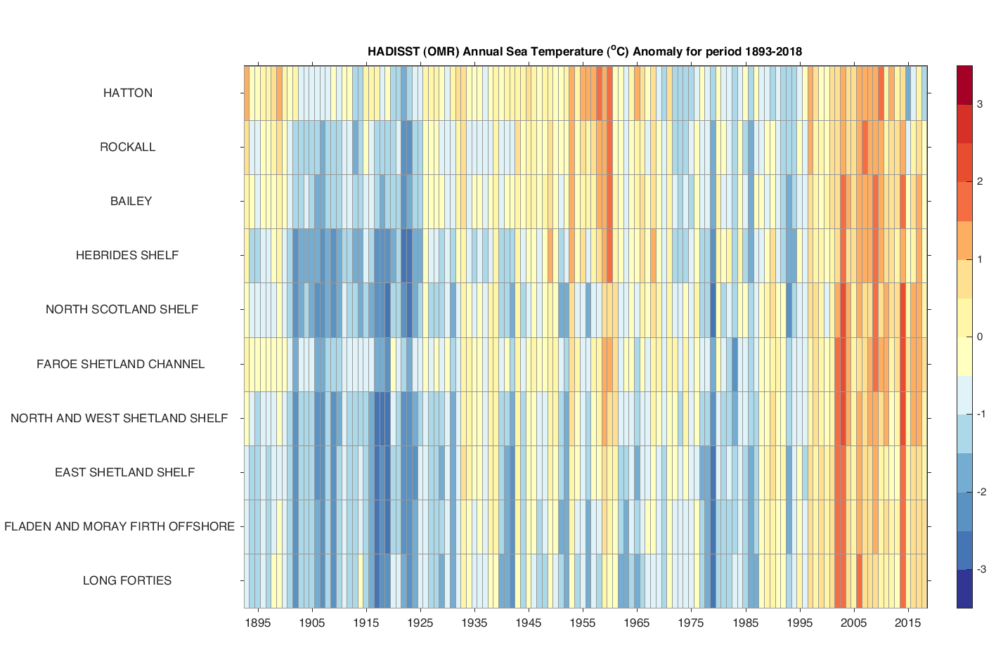 Annual SST anomalies relative to the 1981-2010 period by OMR. from the HadISST 1.1 data product