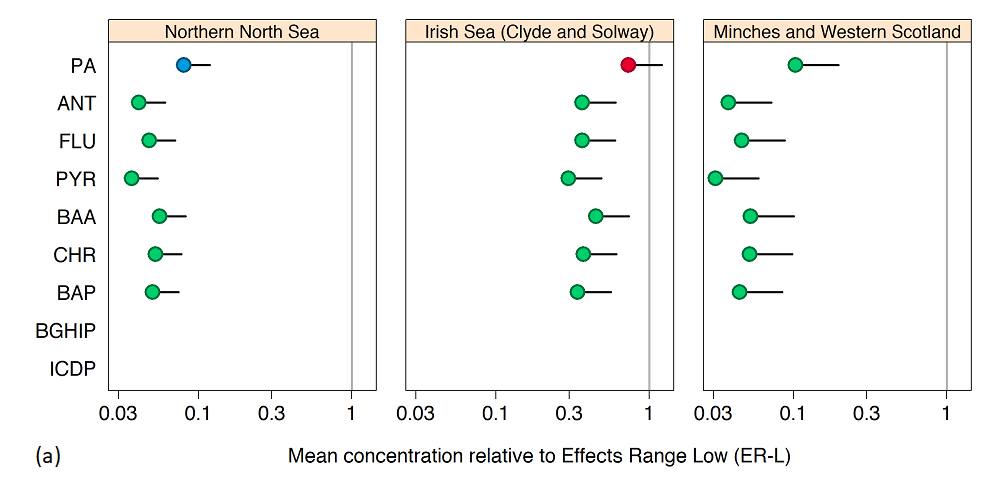Figure Aa: Status assessment; mean PAH/PYR1OHEQ concentration in sediment