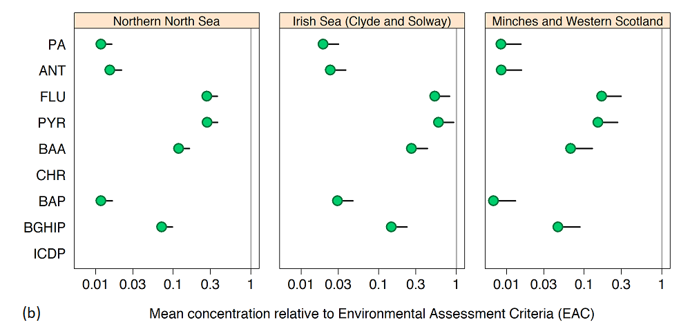Figure Ab: Status assessment; mean PAH/PYR1OHEQ concentration in shellfish