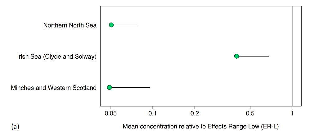 Figure 2a: Status assessment; mean PAH concentration in sediment