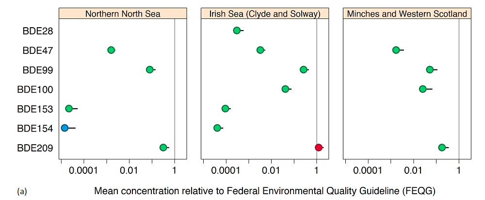 Figure Aa: Status assessment; mean PBDE concentration in sediment