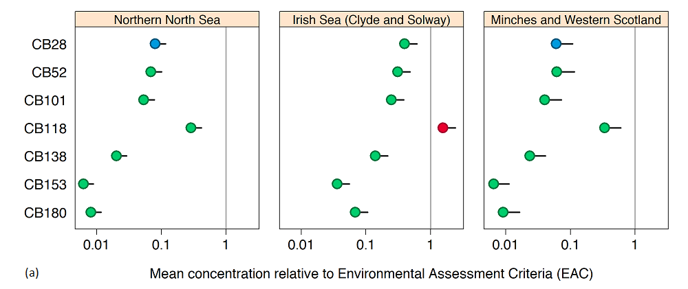 Figure Aa: Status assessment; mean PCB concentration in sediment