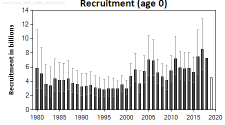ICES stock summary plots for mackerel in areas 1-8, 9a and 14 - recruitment