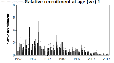 ICES stock summary plots for herring in areas 6a and 7b-c - recruitment