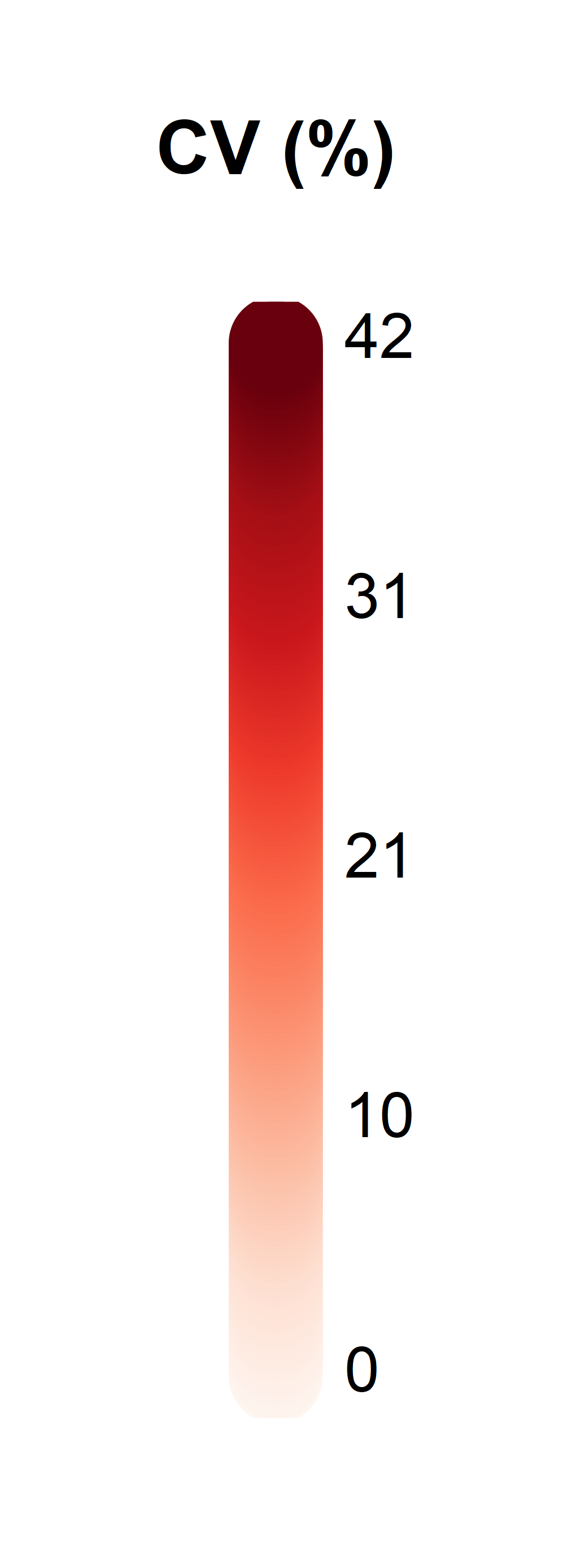 Figure m: Coefficient of variation (CV%) of the modelled data set for N/P ratio. With least accuracy found on the outer boundaries furthest from sampling position. 