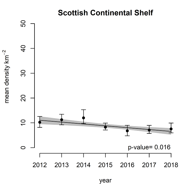 Figure g6: Mean sea-floor litter densities (items km-2) for the Scottish Continental Shelf from 2012 to 2018 inclusive.