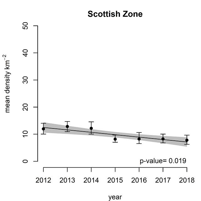 Figure g1: Mean sea-floor litter densities (items km-2) for the Scottish Zone from 2012 to 2018 inclusive.