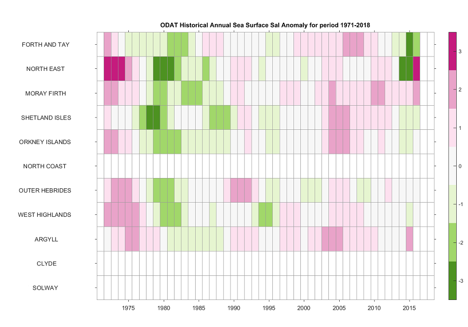 Figure c: Ocean Data Tool (ODaT) historical annual sea surface salinity anomaly 1971 – 2018 