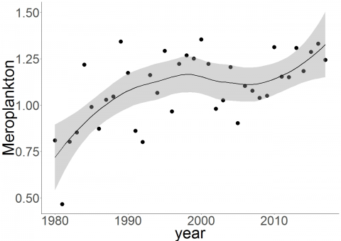 Trends in log10+1 annual abundances of meroplankton: CPR-Fladen & Moray